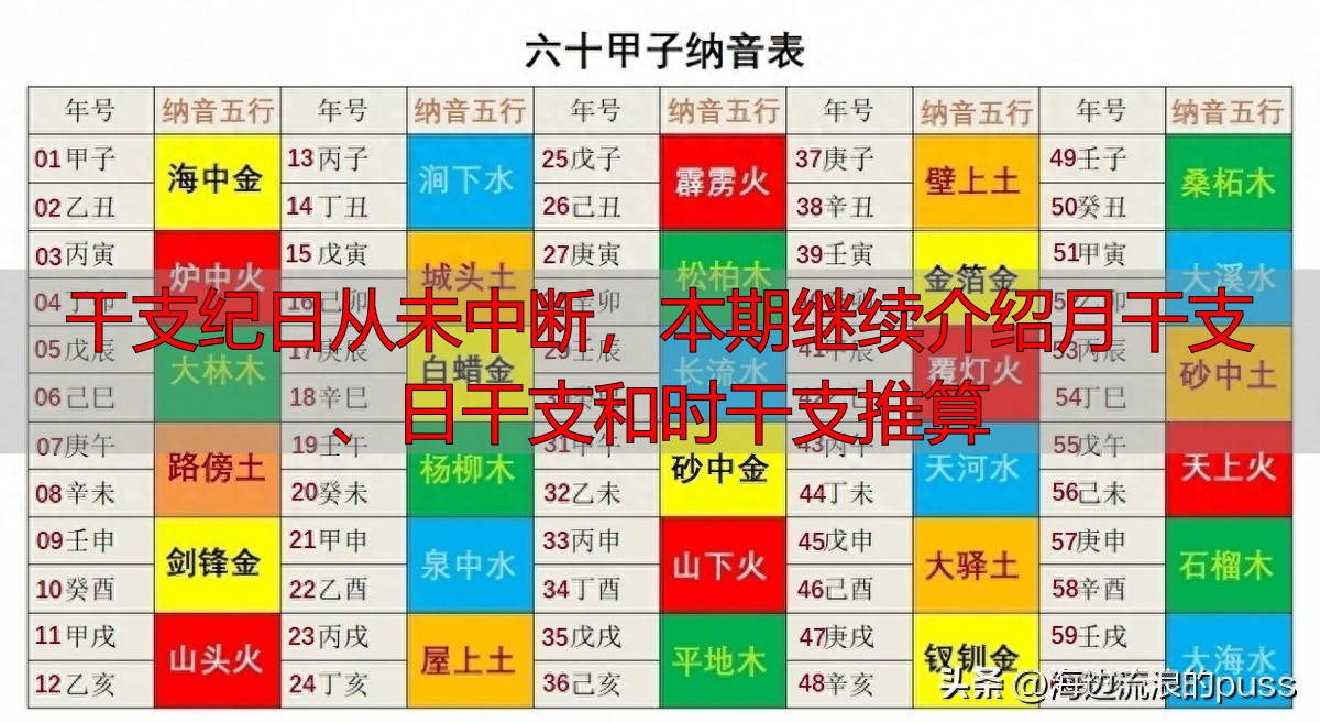 干支纪日从未中断，本期继续介绍月干支、日干支和时干支推算