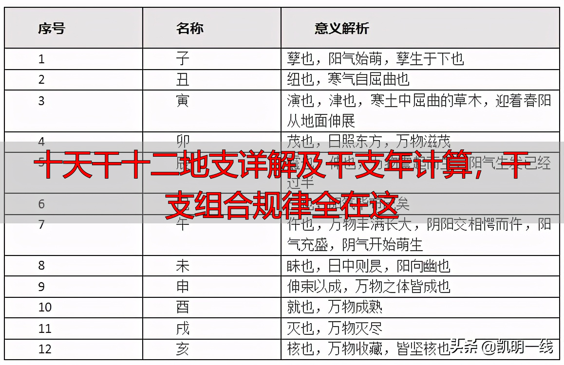 十天干十二地支详解及干支年计算，干支组合规律全在这