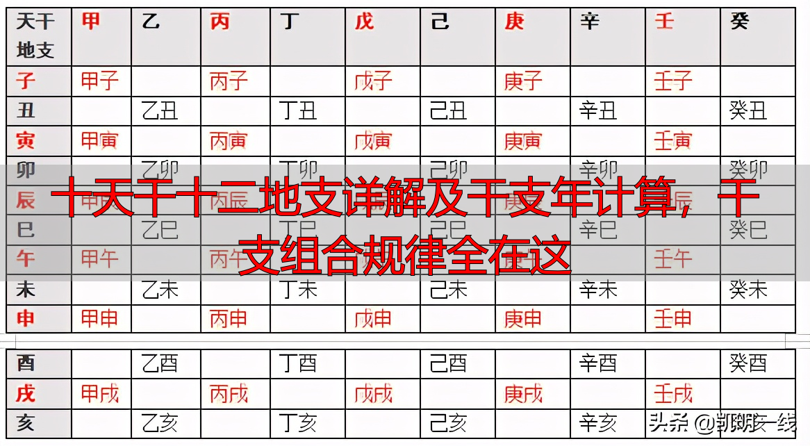 十天干十二地支详解及干支年计算，干支组合规律全在这