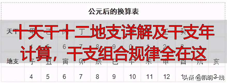 十天干十二地支详解及干支年计算，干支组合规律全在这