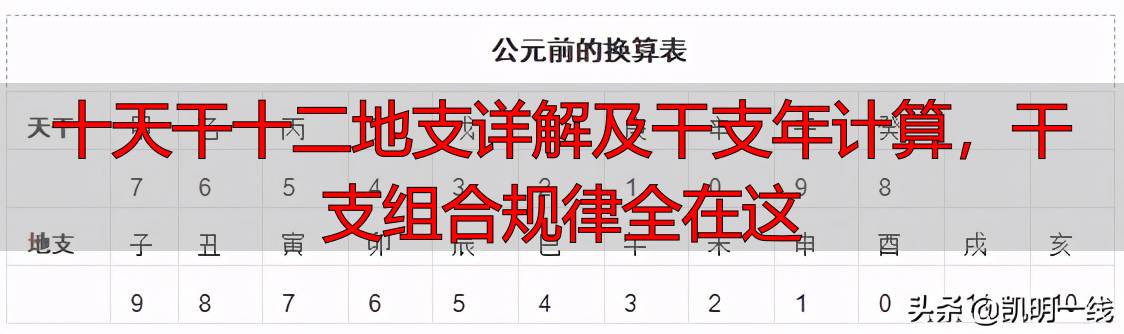 十天干十二地支详解及干支年计算，干支组合规律全在这