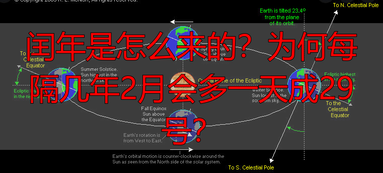 闰年是怎么来的？为何每隔几年2月会多一天成29号？