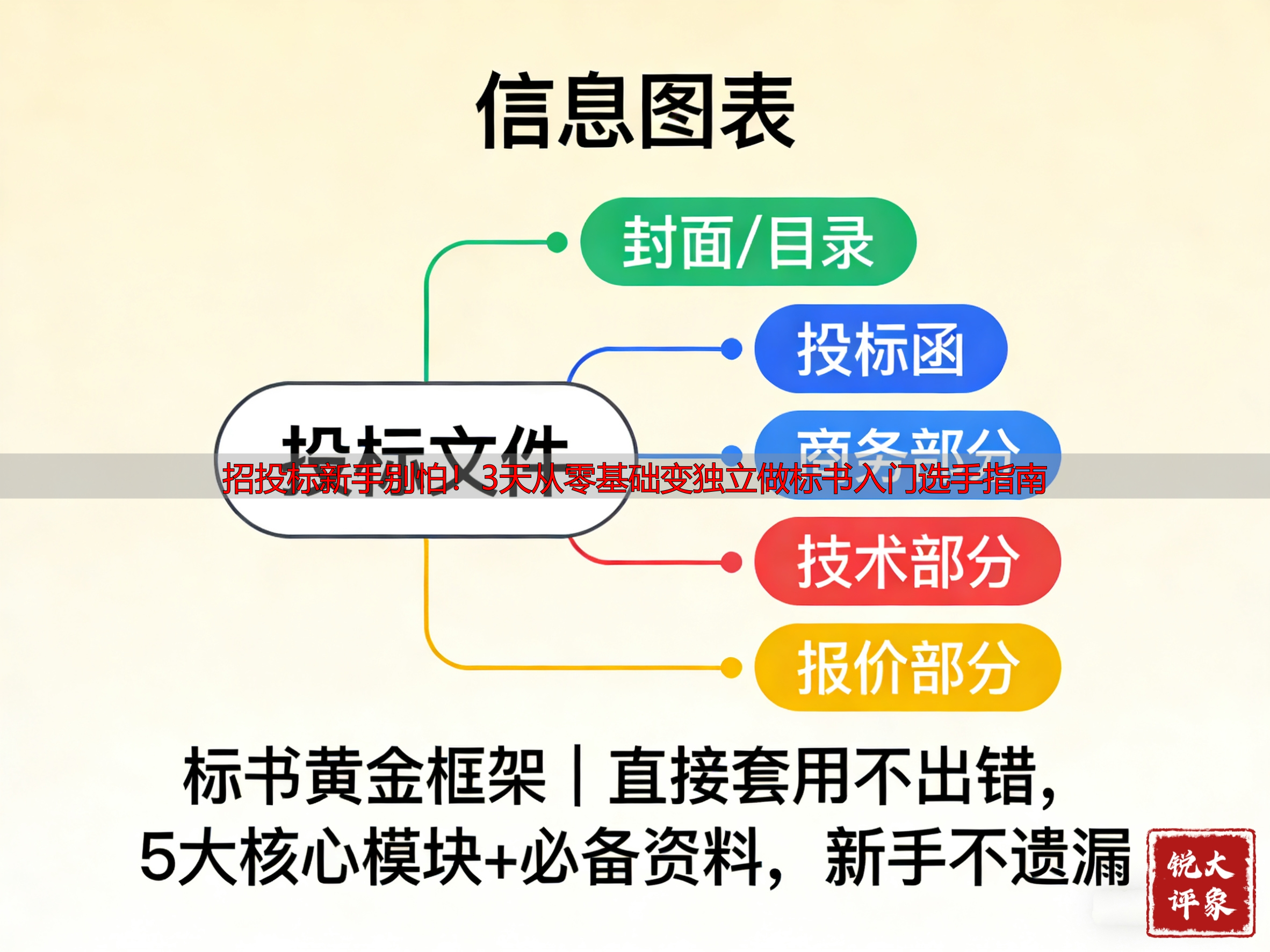 招投标新手别怕！3天从零基础变独立做标书入门选手指南
