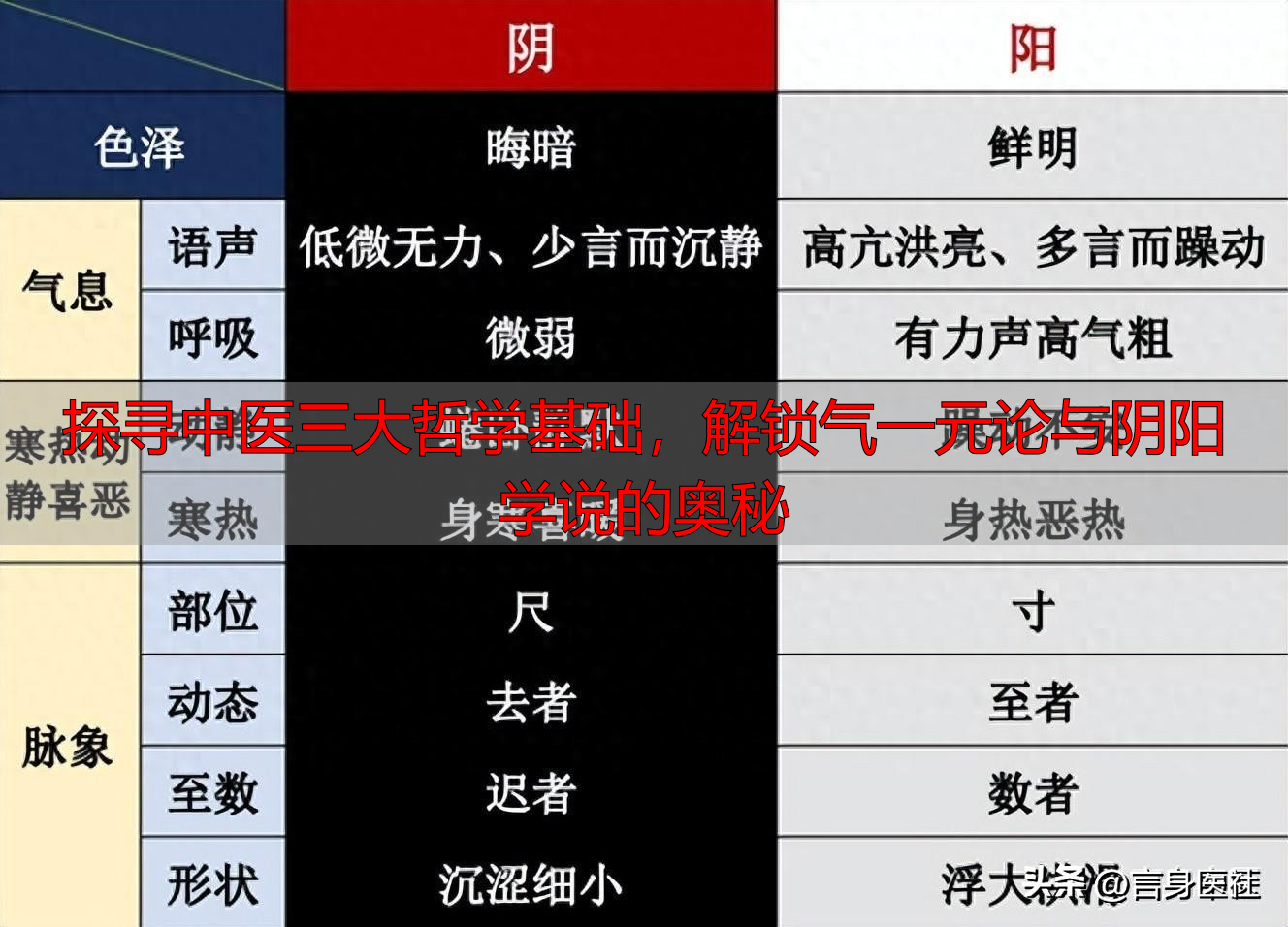 探寻中医三大哲学基础，解锁气一元论与阴阳学说的奥秘