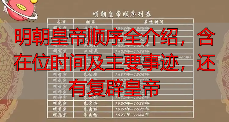 明朝皇帝顺序全介绍，含在位时间及主要事迹，还有复辟皇帝