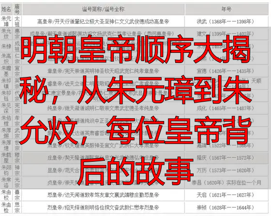 明朝皇帝顺序大揭秘，从朱元璋到朱允炆，每位皇帝背后的故事