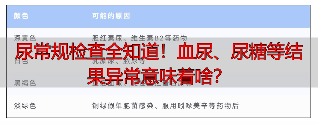 尿常规检查全知道！血尿、尿糖等结果异常意味着啥？