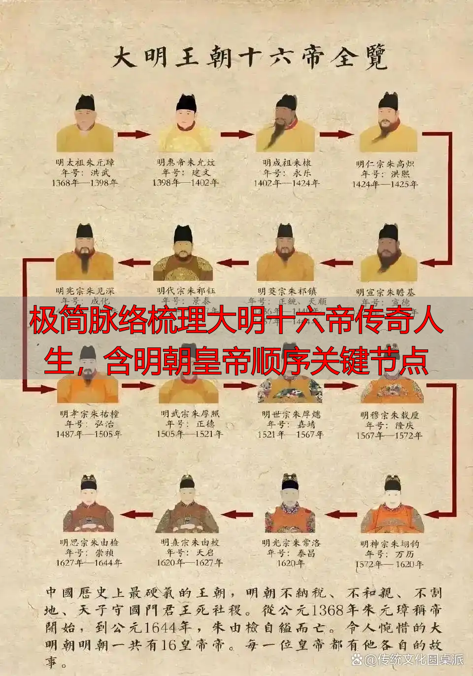 极简脉络梳理大明十六帝传奇人生，含明朝皇帝顺序关键节点