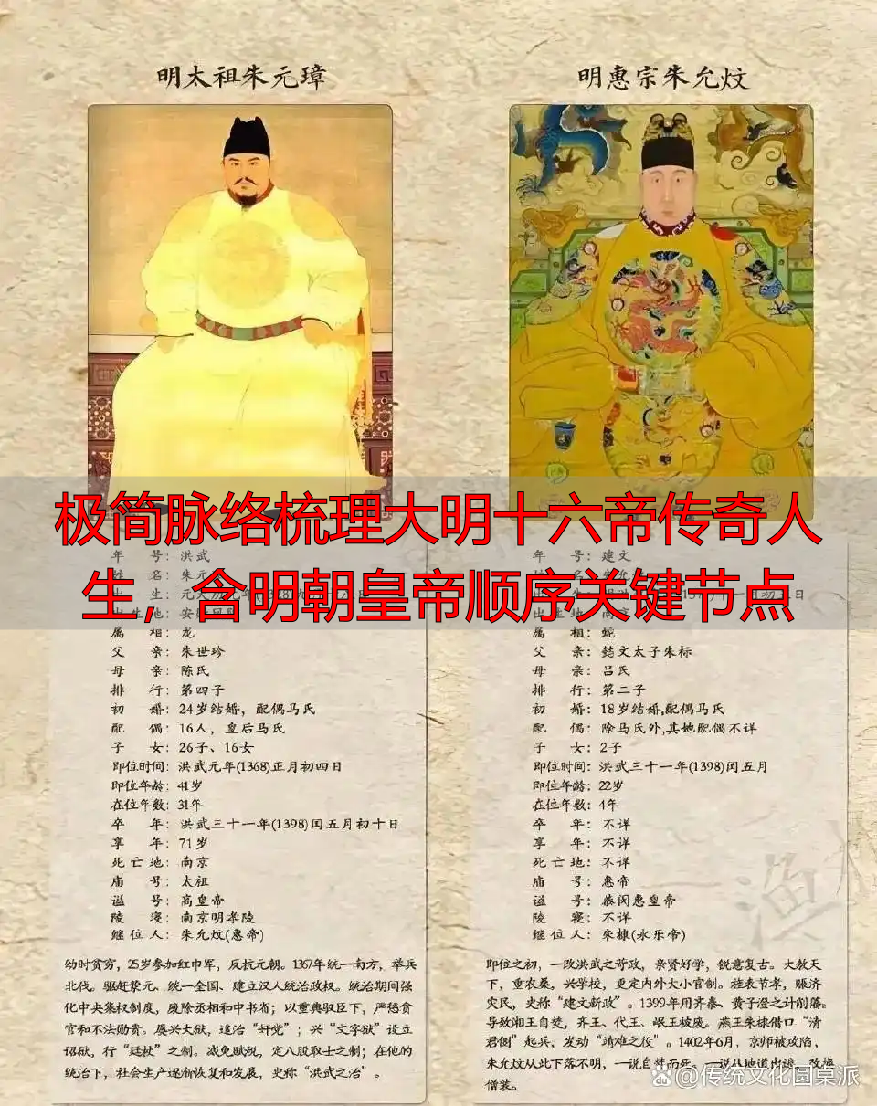 极简脉络梳理大明十六帝传奇人生，含明朝皇帝顺序关键节点