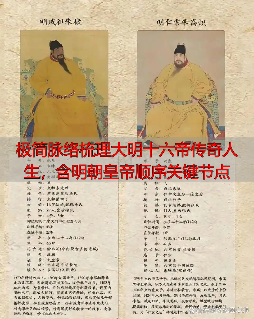 极简脉络梳理大明十六帝传奇人生，含明朝皇帝顺序关键节点