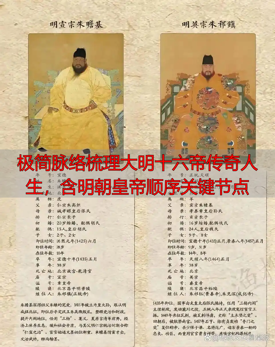 极简脉络梳理大明十六帝传奇人生，含明朝皇帝顺序关键节点