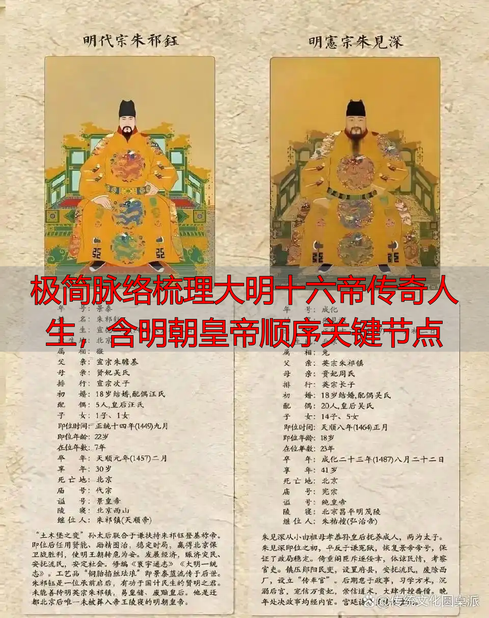 极简脉络梳理大明十六帝传奇人生，含明朝皇帝顺序关键节点