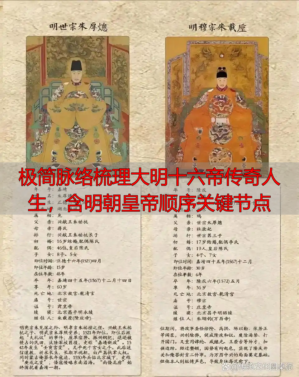 极简脉络梳理大明十六帝传奇人生，含明朝皇帝顺序关键节点