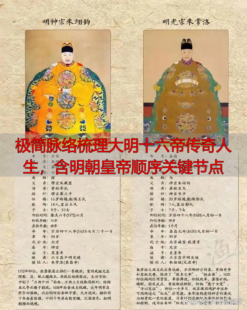 极简脉络梳理大明十六帝传奇人生，含明朝皇帝顺序关键节点