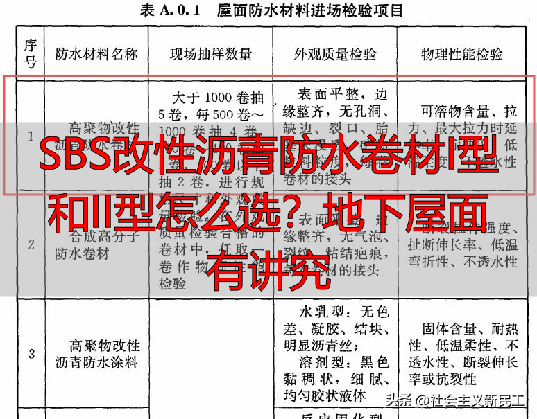 SBS改性沥青防水卷材I型和II型怎么选？地下屋面有讲究
