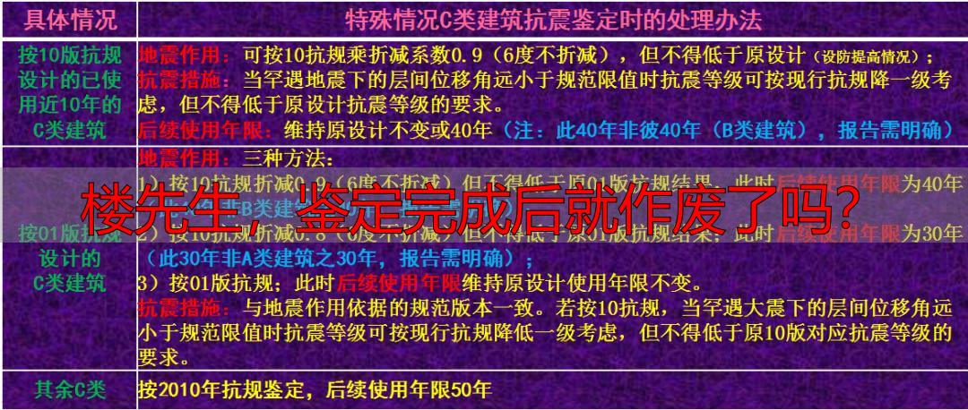 楼先生，鉴定完成后就作废了吗？