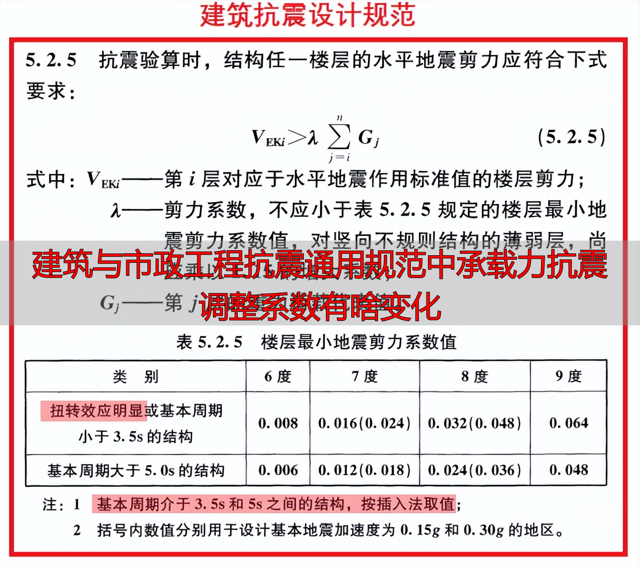 建筑与市政工程抗震通用规范中承载力抗震调整系数有啥变化
