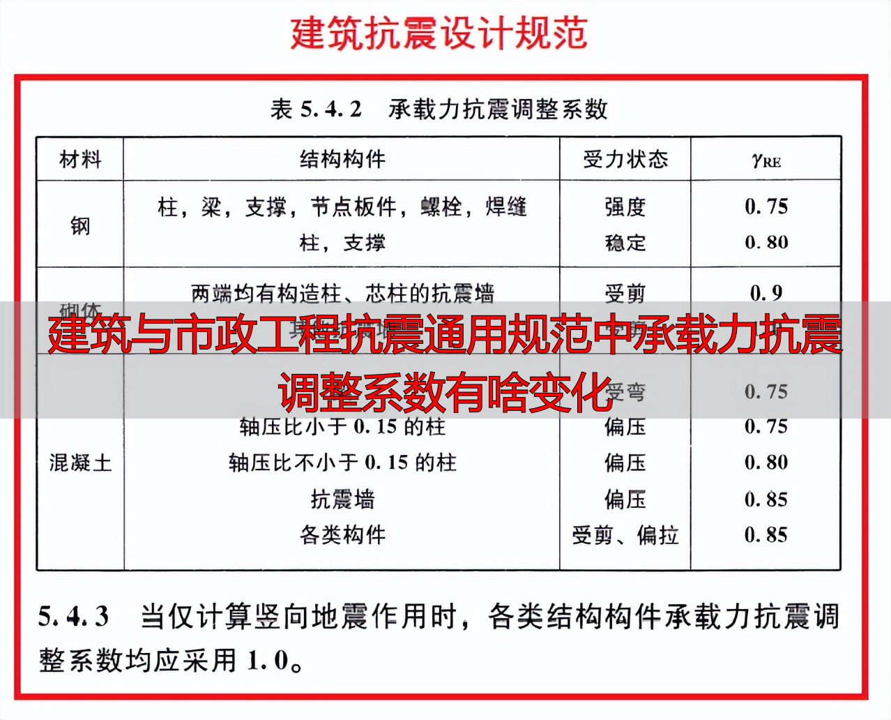 建筑与市政工程抗震通用规范中承载力抗震调整系数有啥变化