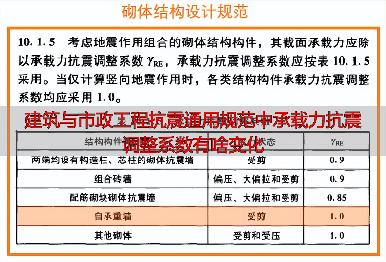 建筑与市政工程抗震通用规范中承载力抗震调整系数有啥变化