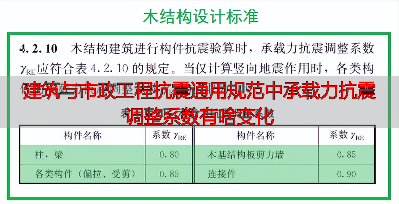 建筑与市政工程抗震通用规范中承载力抗震调整系数有啥变化