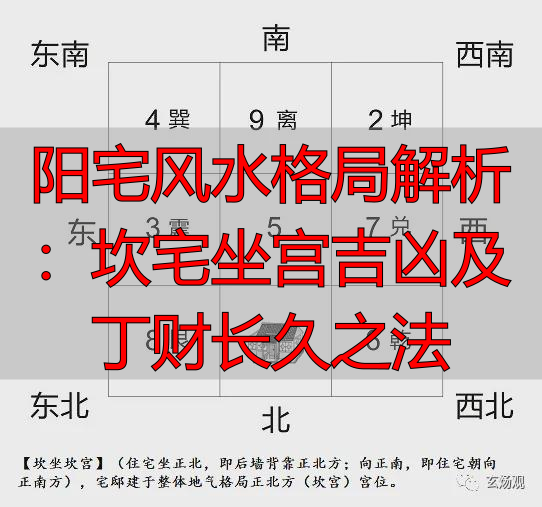 阳宅风水格局解析：坎宅坐宫吉凶及丁财长久之法