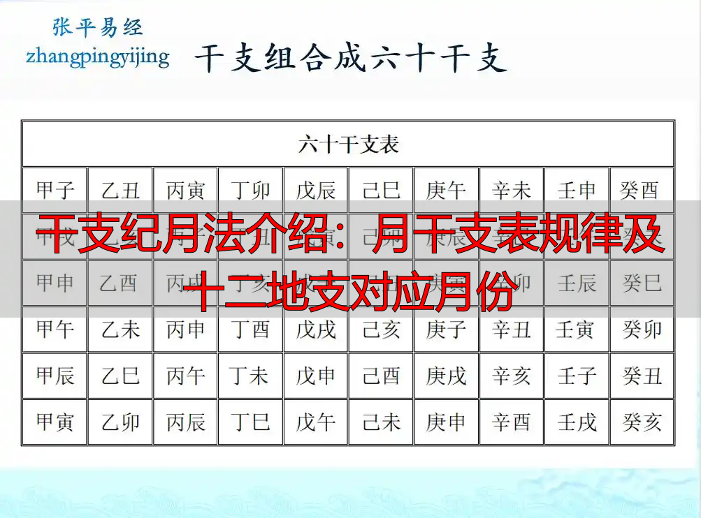 干支纪月法介绍：月干支表规律及十二地支对应月份