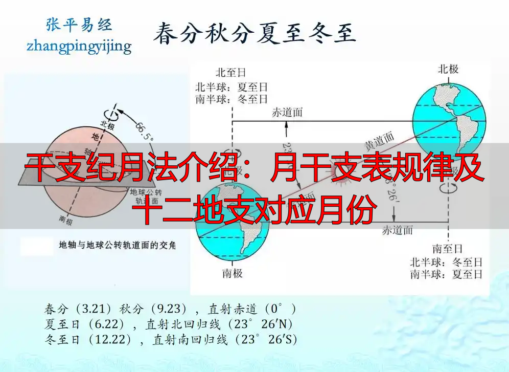 干支纪月法介绍：月干支表规律及十二地支对应月份
