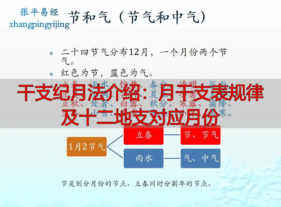 干支纪月法介绍：月干支表规律及十二地支对应月份
