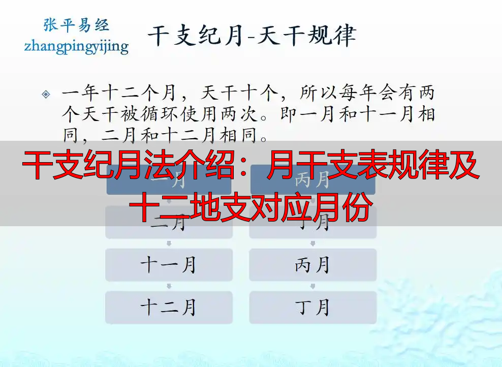 干支纪月法介绍：月干支表规律及十二地支对应月份