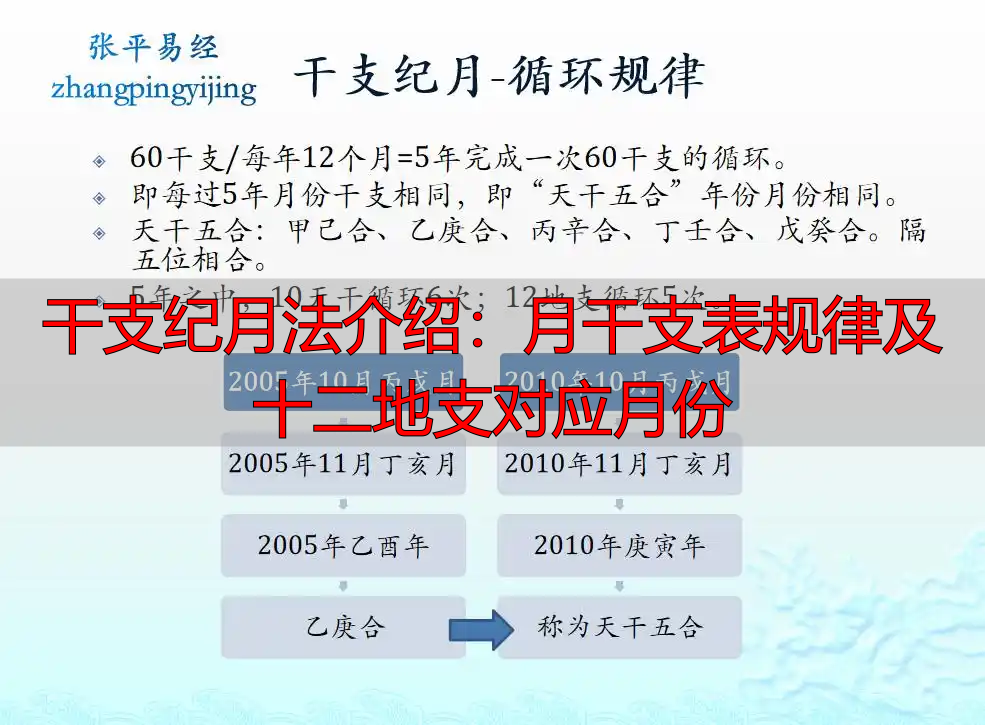 干支纪月法介绍：月干支表规律及十二地支对应月份