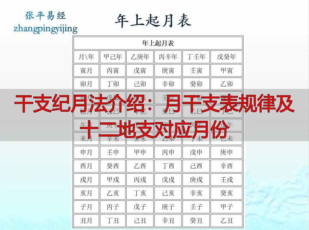 干支纪月法介绍：月干支表规律及十二地支对应月份