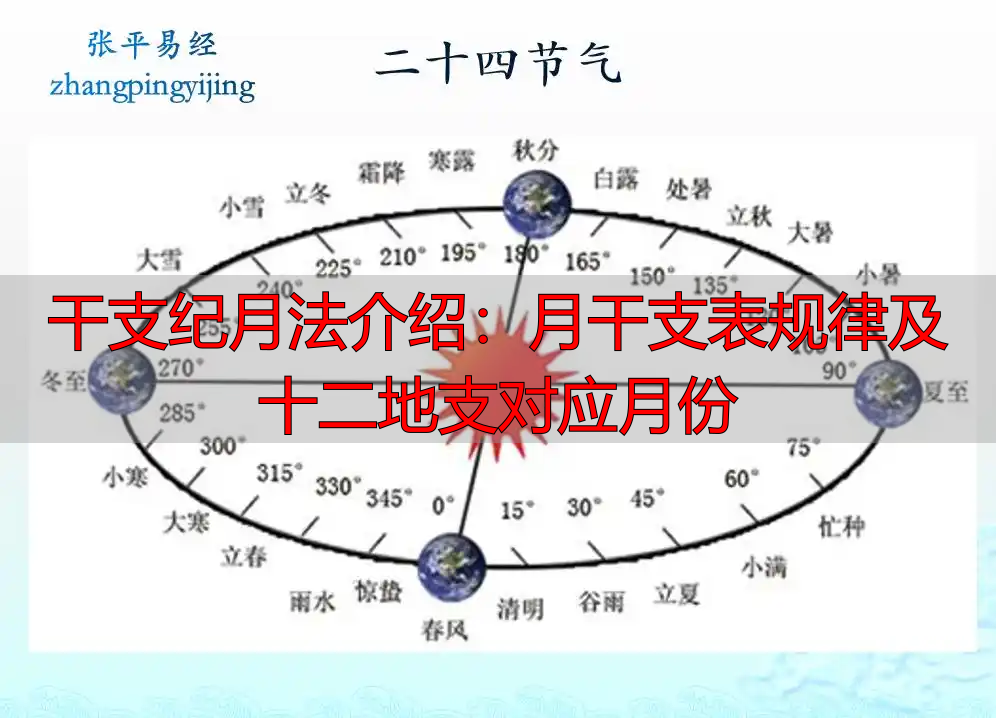 干支纪月法介绍：月干支表规律及十二地支对应月份