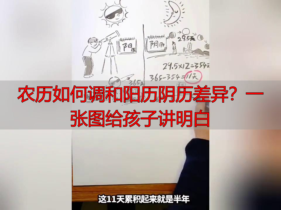 农历如何调和阳历阴历差异？一张图给孩子讲明白