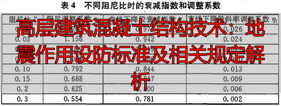 高层建筑混凝土结构技术：地震作用设防标准及相关规定解析