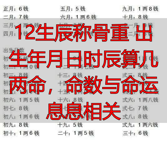 12生辰称骨重 出生年月日时辰算几两命，命数与命运息息相关