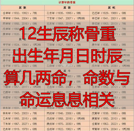 12生辰称骨重 出生年月日时辰算几两命，命数与命运息息相关