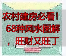 农村建房必看!68种风水图解,旺财又旺丁