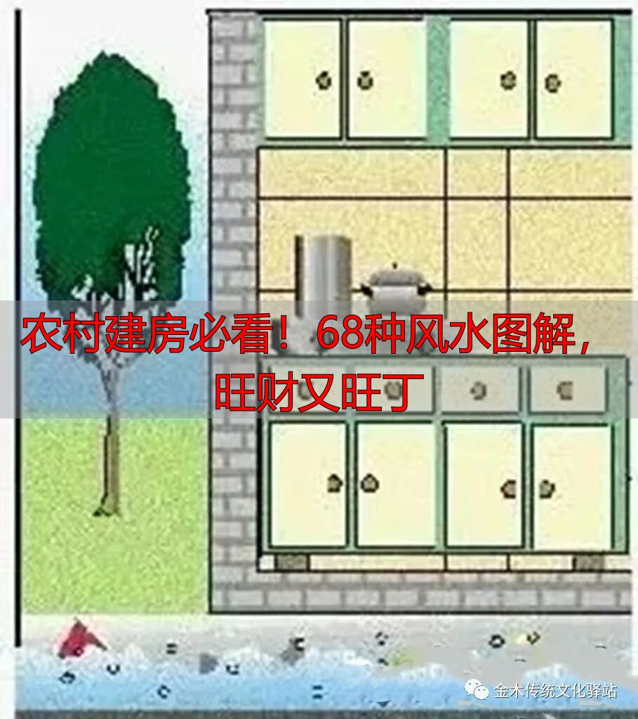 农村建房必看!68种风水图解,旺财又旺丁