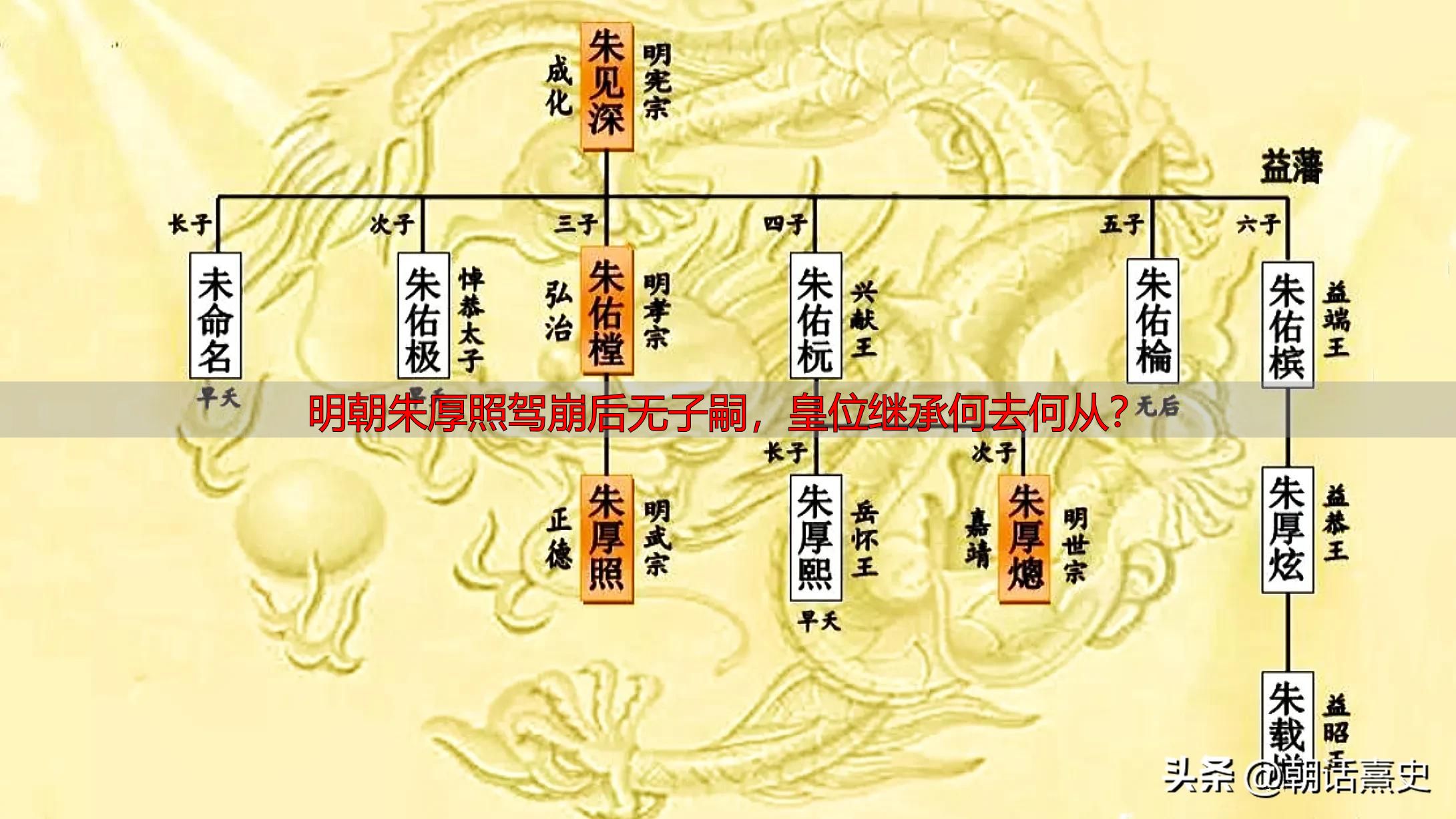 明朝朱厚照驾崩后无子嗣，皇位继承何去何从？