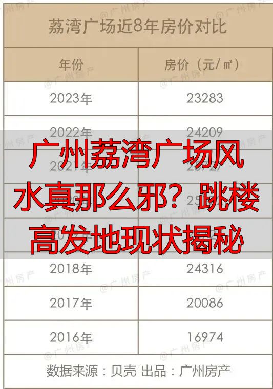 广州荔湾广场风水真那么邪？跳楼高发地现状揭秘