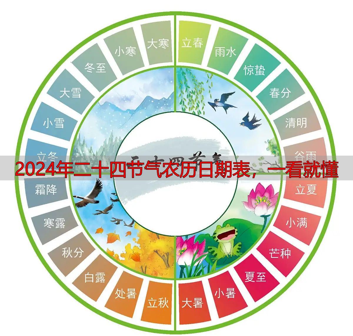2024年二十四节气农历日期表，一看就懂