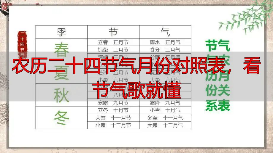 农历二十四节气月份对照表，看节气歌就懂