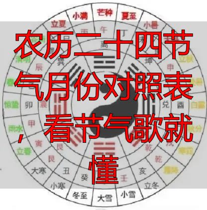 农历二十四节气月份对照表，看节气歌就懂