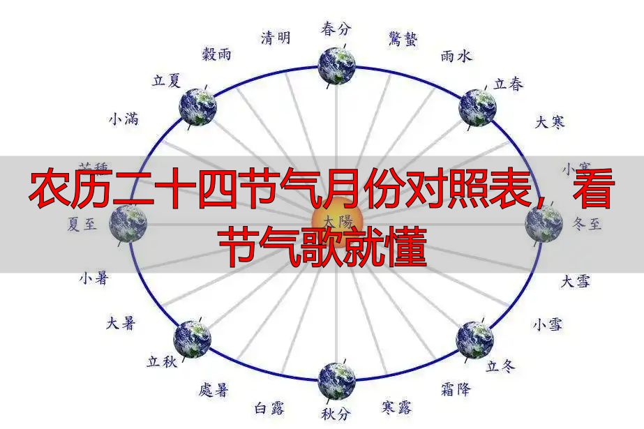 农历二十四节气月份对照表，看节气歌就懂