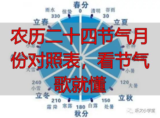 农历二十四节气月份对照表，看节气歌就懂