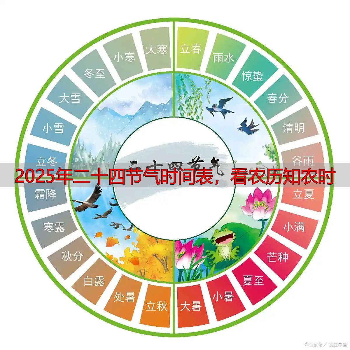 2025年二十四节气时间表,看农历知农时