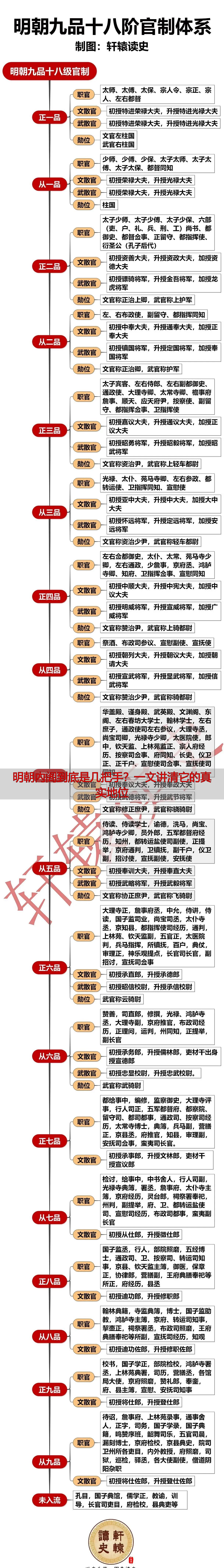 明朝内阁到底是几把手？一文讲清它的真实地位