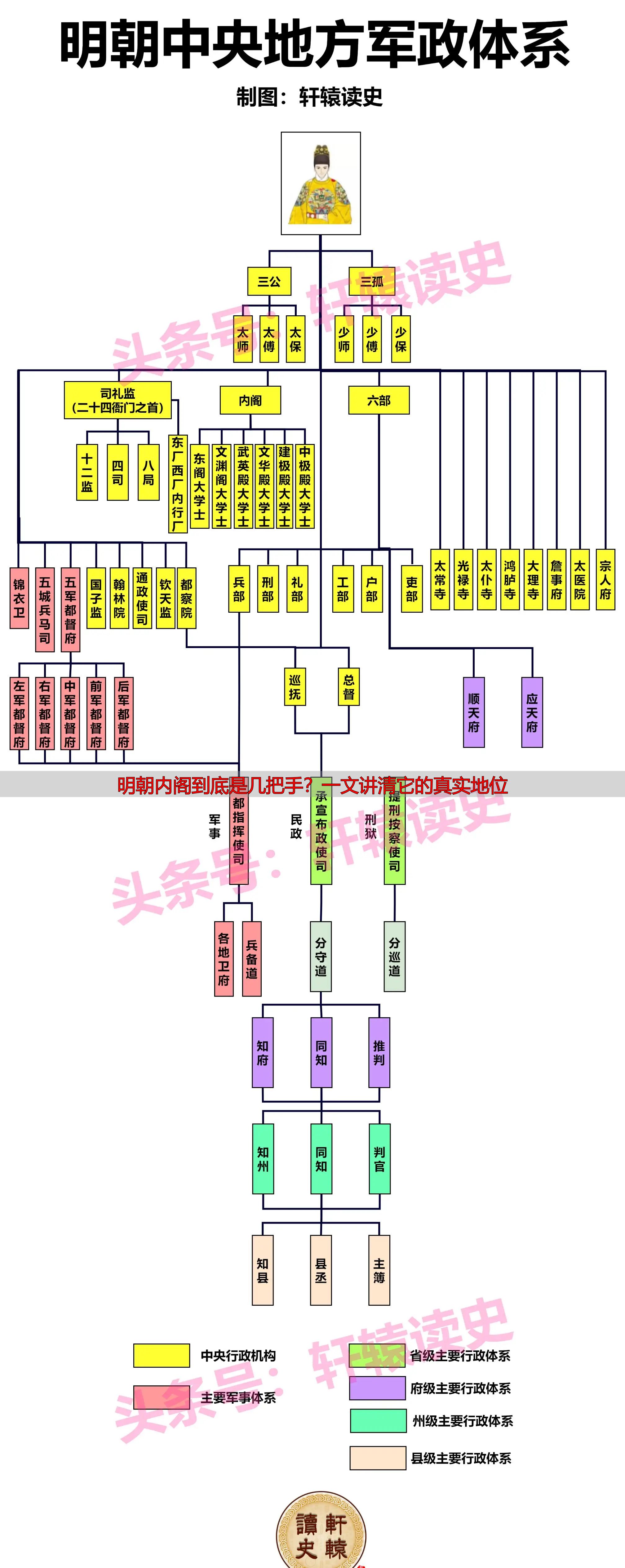 明朝内阁到底是几把手？一文讲清它的真实地位