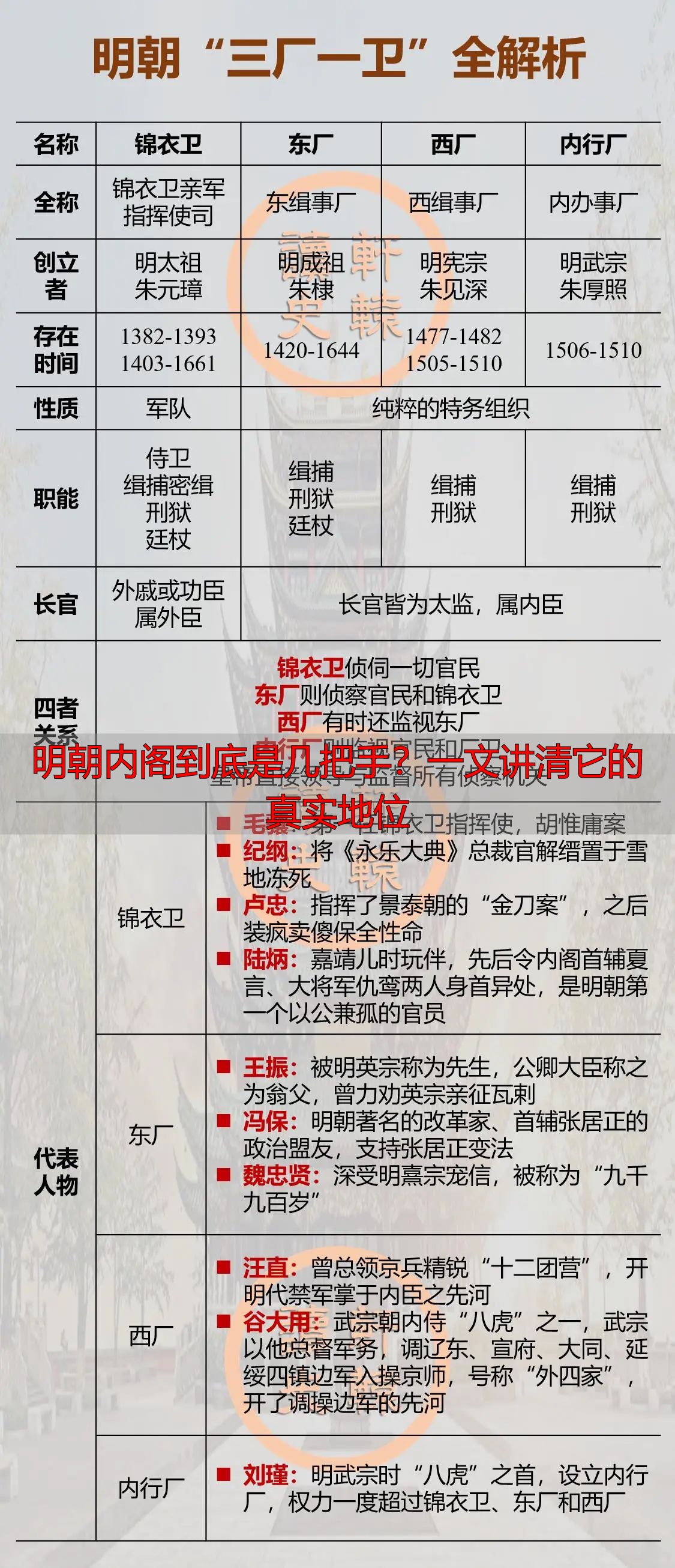 明朝内阁到底是几把手？一文讲清它的真实地位