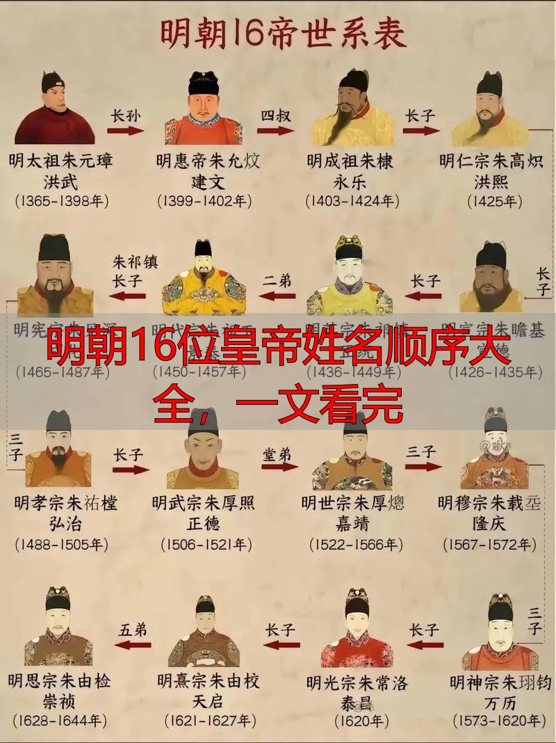 明朝16位皇帝姓名顺序大全,一文看完